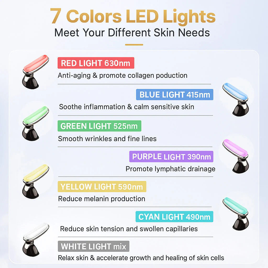 Ninthwave Neck & Face LED Massager – 7-Color Light, Warm Therapy, 3 Massage Modes